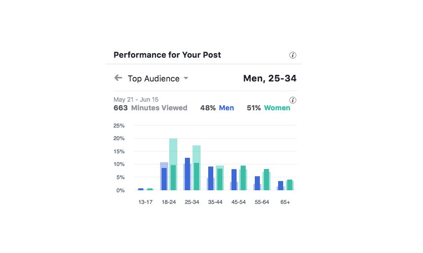 Should We Display Gender Or Pronouns On Social Media Platforms?